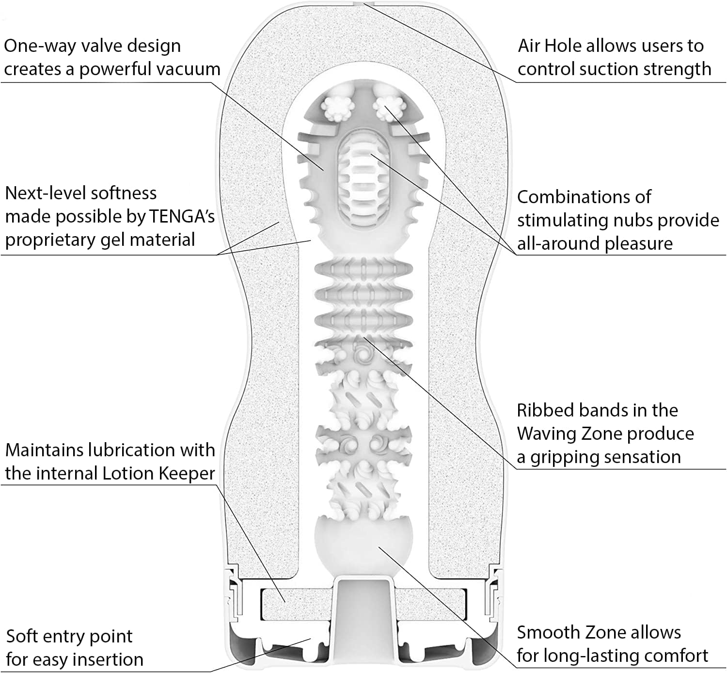 TENGA TOC-201 Original Pre-Lubricated Male Masturbator Vacuum Cup with Powerful Suction - Image 2